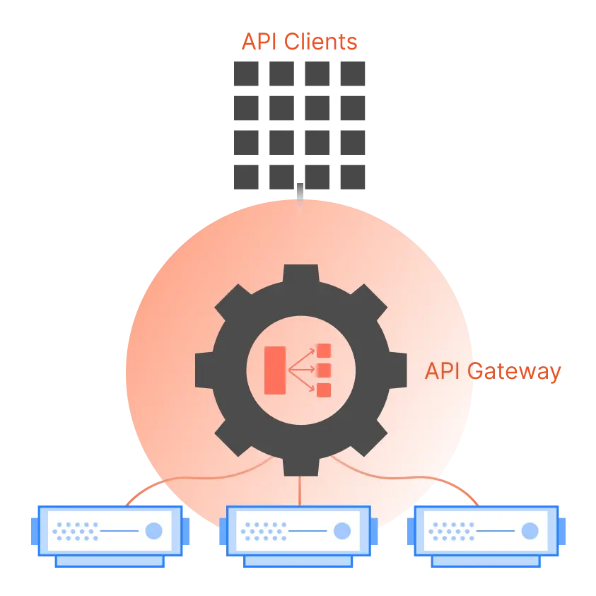 API gateway and API security Load balancing