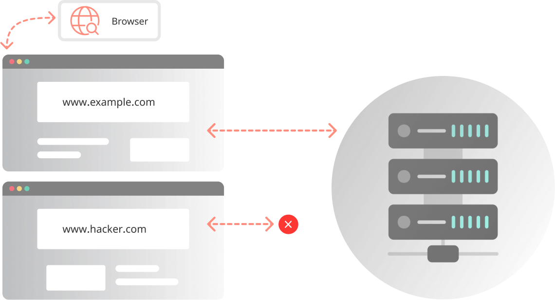 secure your applications using cross-origin resource sharing (CORS)