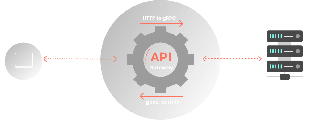 API Authentication