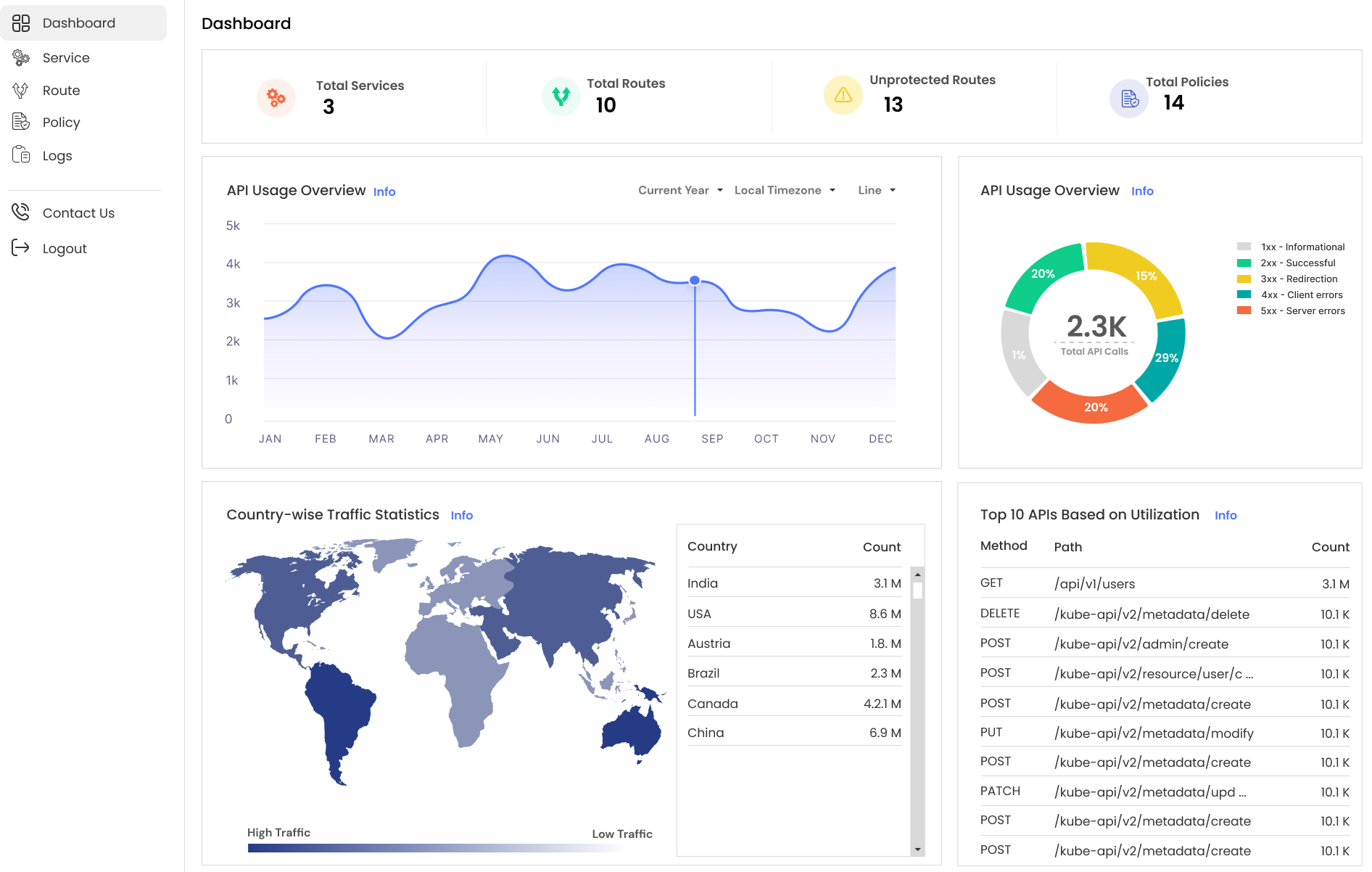 secure your apis with just three simple steps