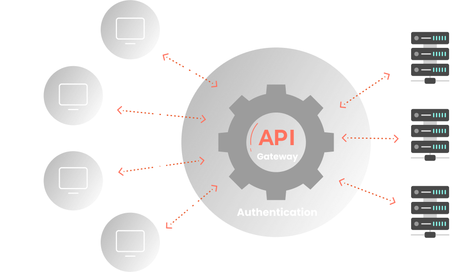 API Authentication