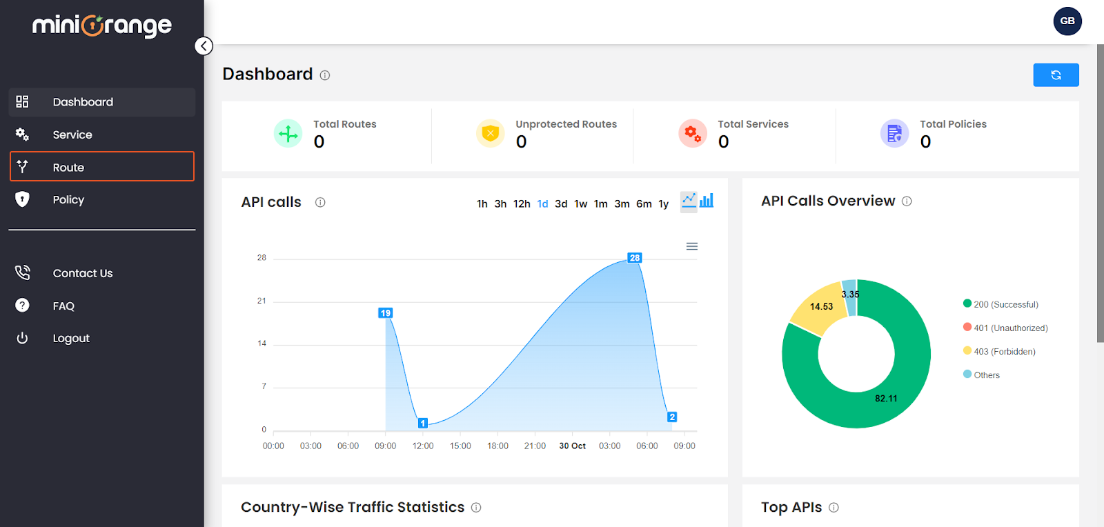 XecureAPI configure routes